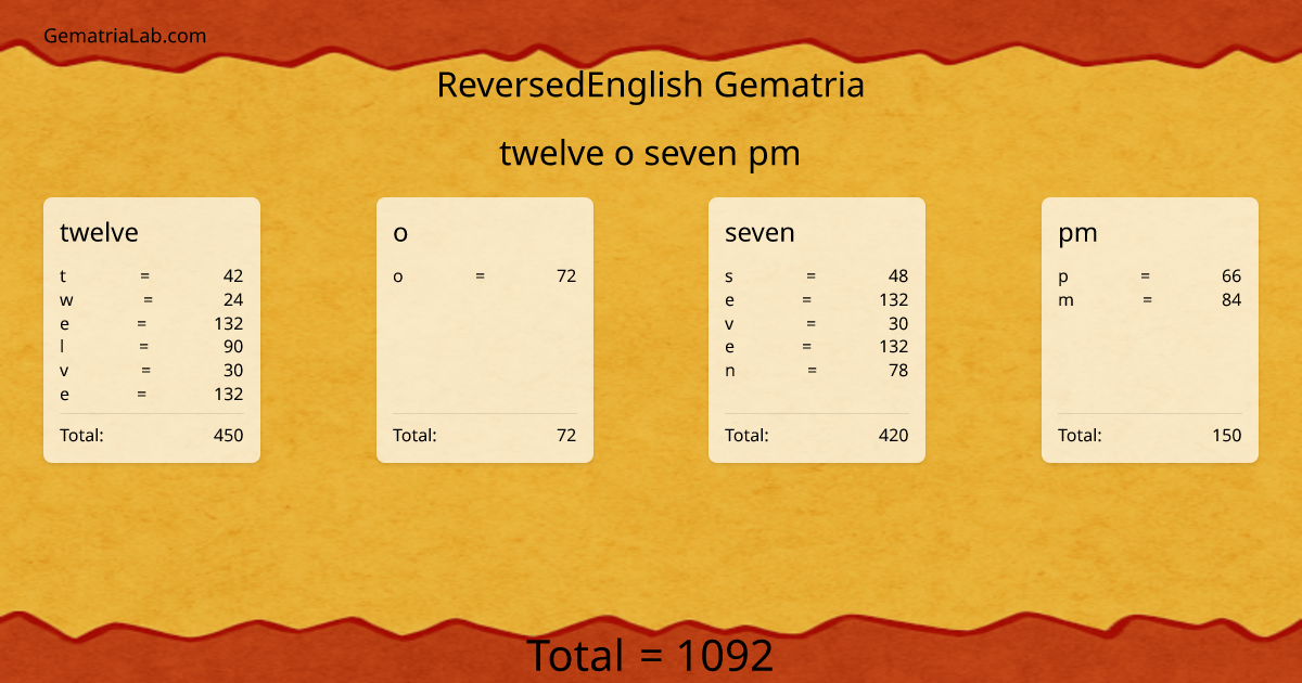 twelve o seven pm in reversedEnglish Gematria